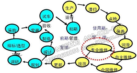 優秀設備管理員須知