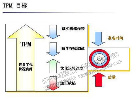 企業管理目標