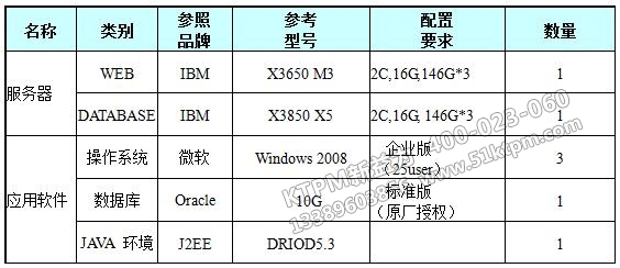 運行環境配置建議方案