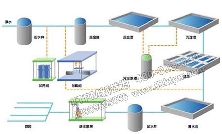 流程工業設備特點