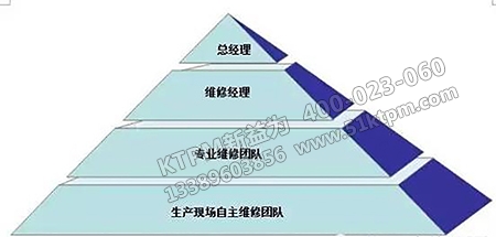 企業維修組織文化