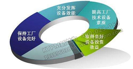 企業設備管理