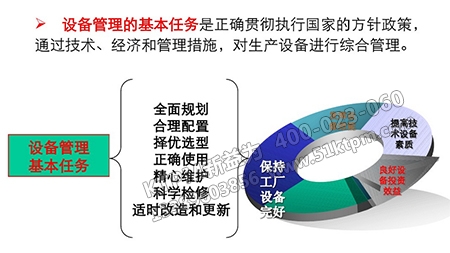 設備管理規章