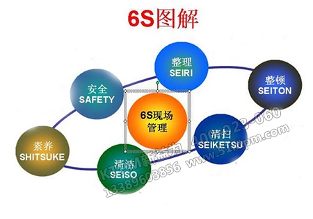 自主保養