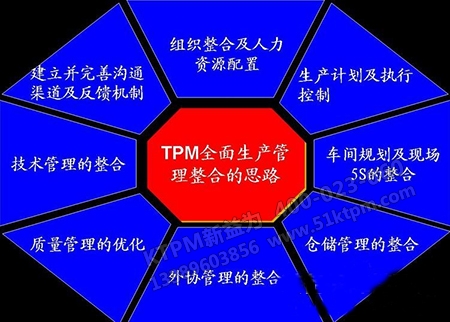 設備品質保養