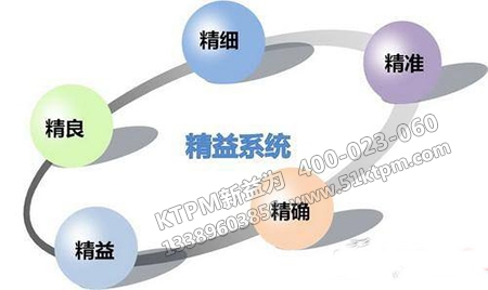 精益管理系統