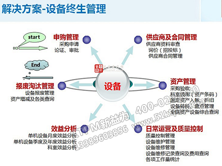 現代設備管理