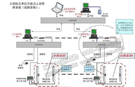 開放式系統管理