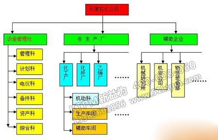 計劃保養推進