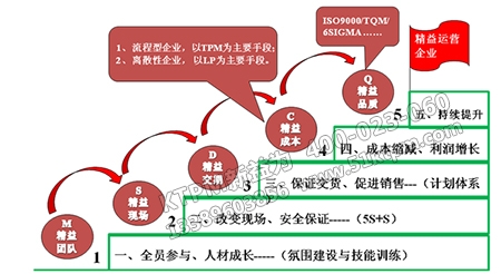 管理體系規劃