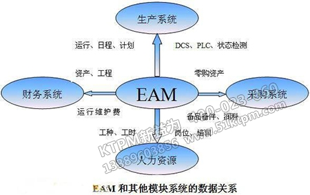 維修費用優化與管理