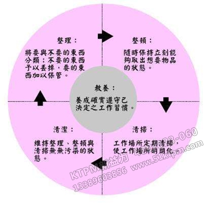 現場管理法