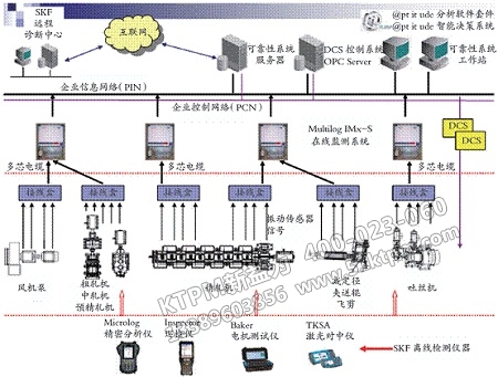 狀態監測技術 狀態監測技術