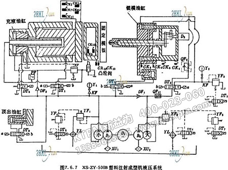 機械設備的故障診斷