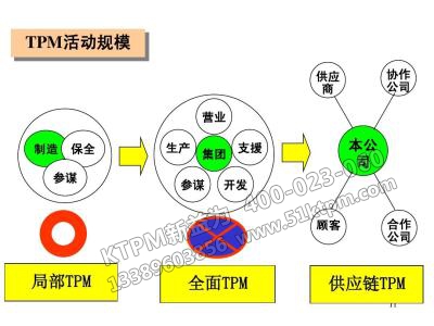 TPM活動規模