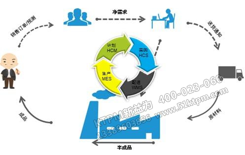 TPM管理改善創新