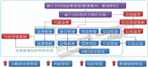 流程作業線的設備管理信息化解決方案