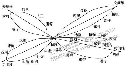 現代設備管理