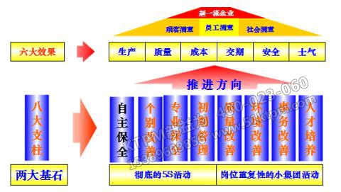 企業快速推行TPM管理原因