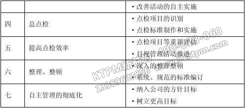 TPM自主保養