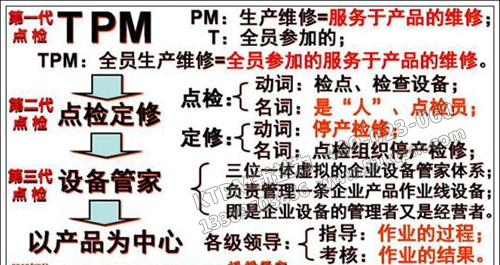 TPM點檢的發展