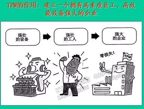 TPM管理如何提高企業素質