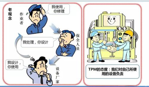 TPM自主保養