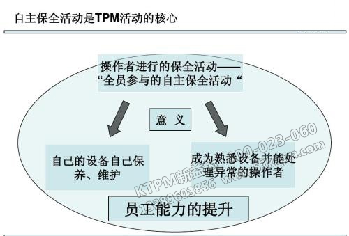 TPM自主保養