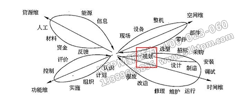 TPM設備規劃