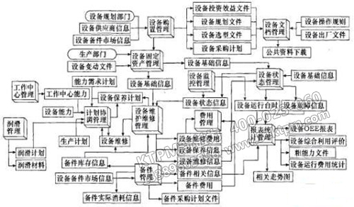 TPM設備管理系統的屬性圖