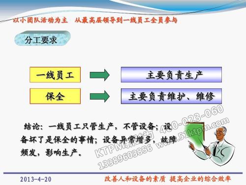 TPM全員生產保全管理