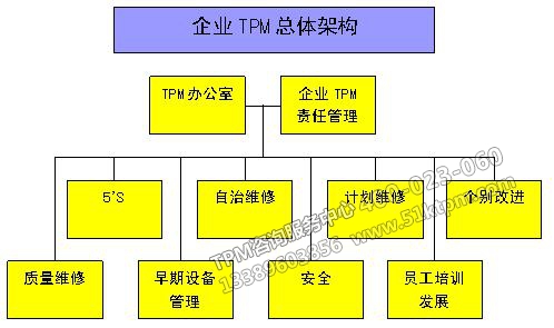 企業TPM總體構架