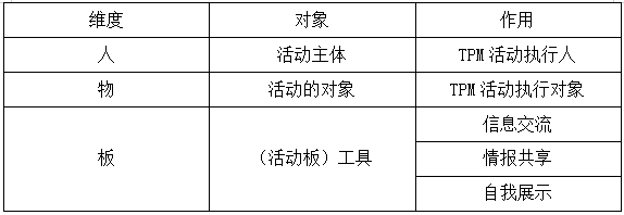TPM活動的人、物、板