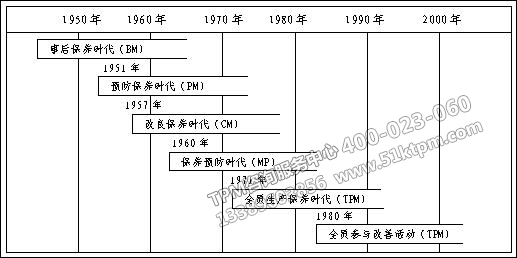 TPM發展歷程